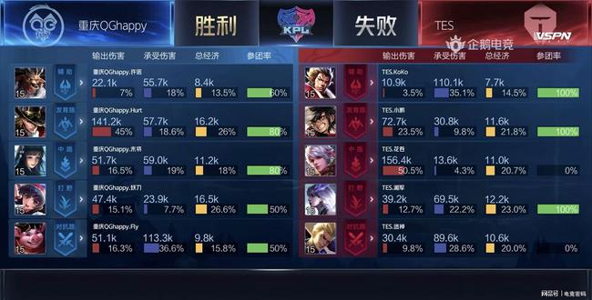 敏进攻