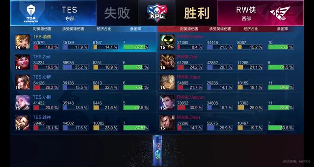 影响